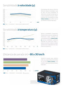 Pastilha De Freio Cerâmica Dianteira Vw Jetta / A1 /a3 / A6 - Cobreq