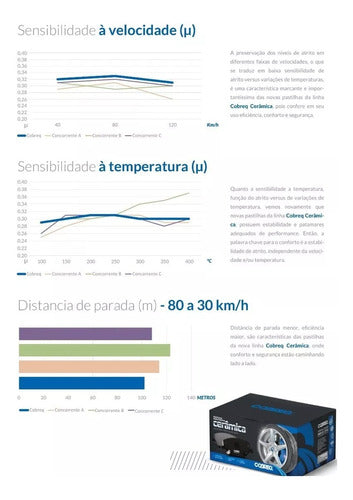 Pastilha Freio Cerâmica Diant. Trailblazer 4p 2012-2016 - Cobreq